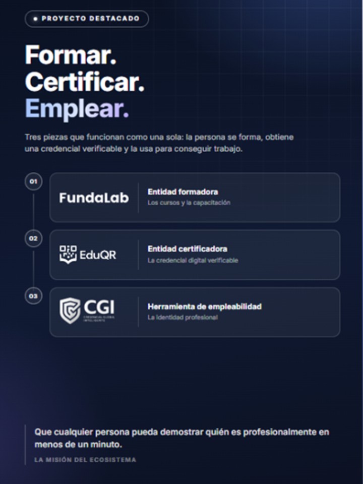 Ecosistema FundaLab-EduQR-CGI
